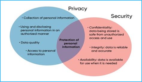 A Revelation Of Privacy And Consent